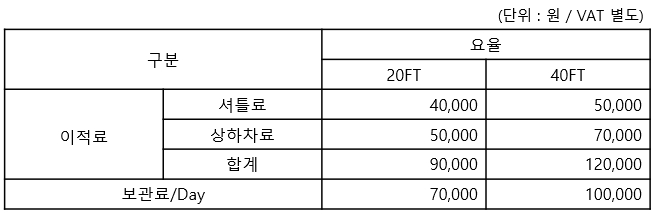 유해화학물질 Tariff 고시의 件 (재공지)