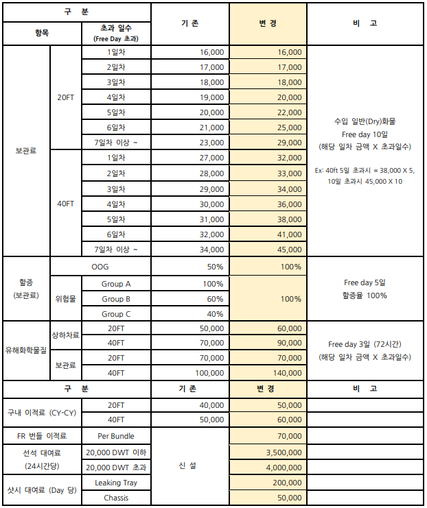 2025년 HJIT Standard Tariff 고시의 件