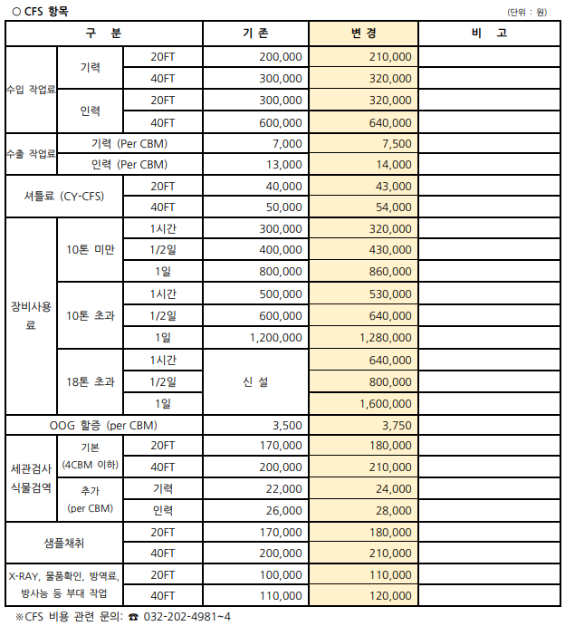2025년 HJIT Standard Tariff 고시의 件