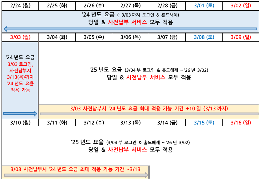 2025년 HJIT Standard Tariff 요금 적용 기준 및 정산 방법 공지(필독)