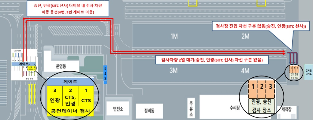 터미널 내부 검사장(승진기업, SITC 선사) 차량 이동 동선 및 2열 대기 안내